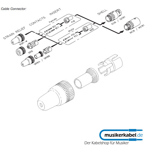 Neutrik SR8A Neutrik Neutricon modular Zugentlastung 3mm bis 3,8mm Crimp IEC 803