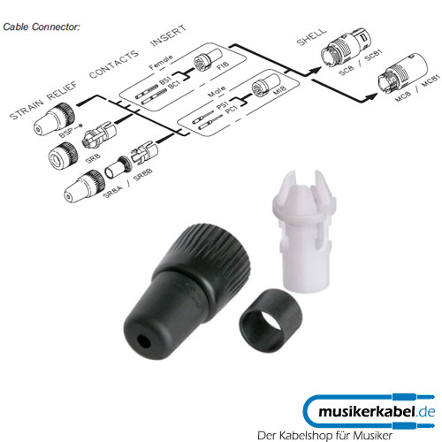 Neutrik SR8W Neutrik Neutricon modular Kabelverschraubung IP54